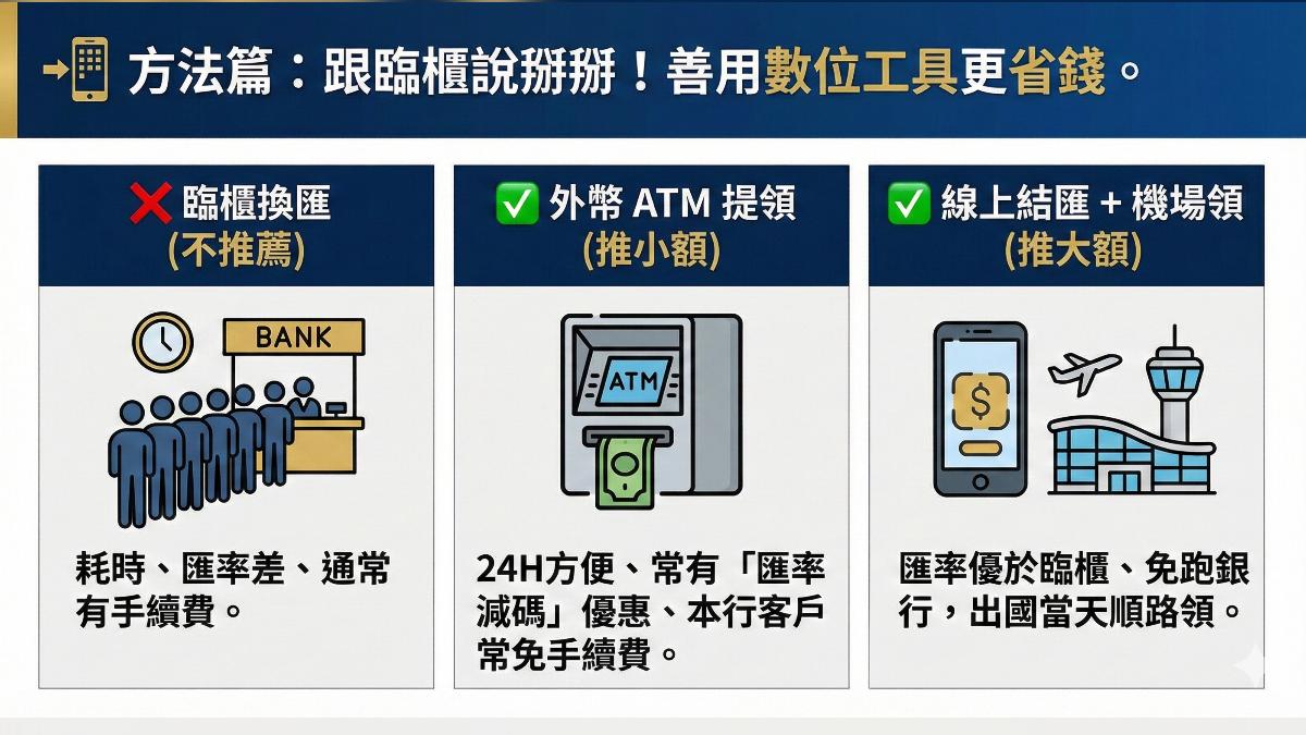換匯善用數位工具更省錢。(圖/AI生成)