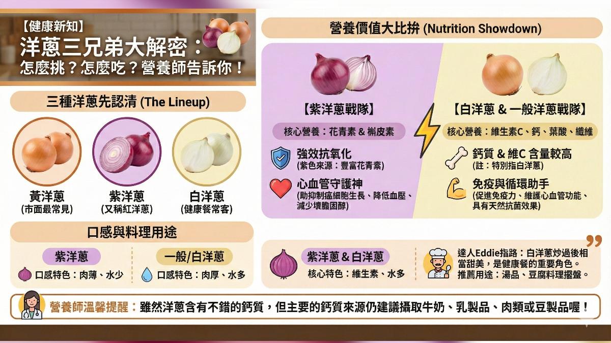 洋蔥三兄弟大解密。（圖／ＡＩ生成)