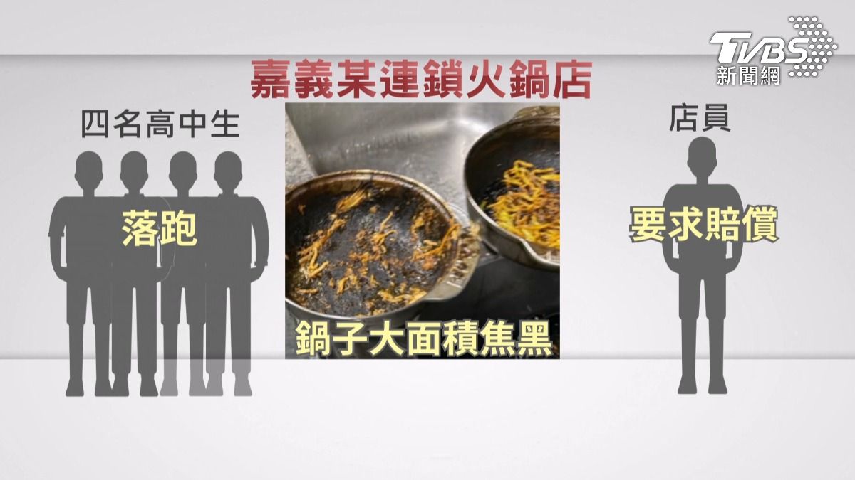 四名高中生惡搞燒壞鍋子,第一時間遭求償還落跑,最後由老師親自領人登門道歉並賠償店家損失。(圖/TVBS)