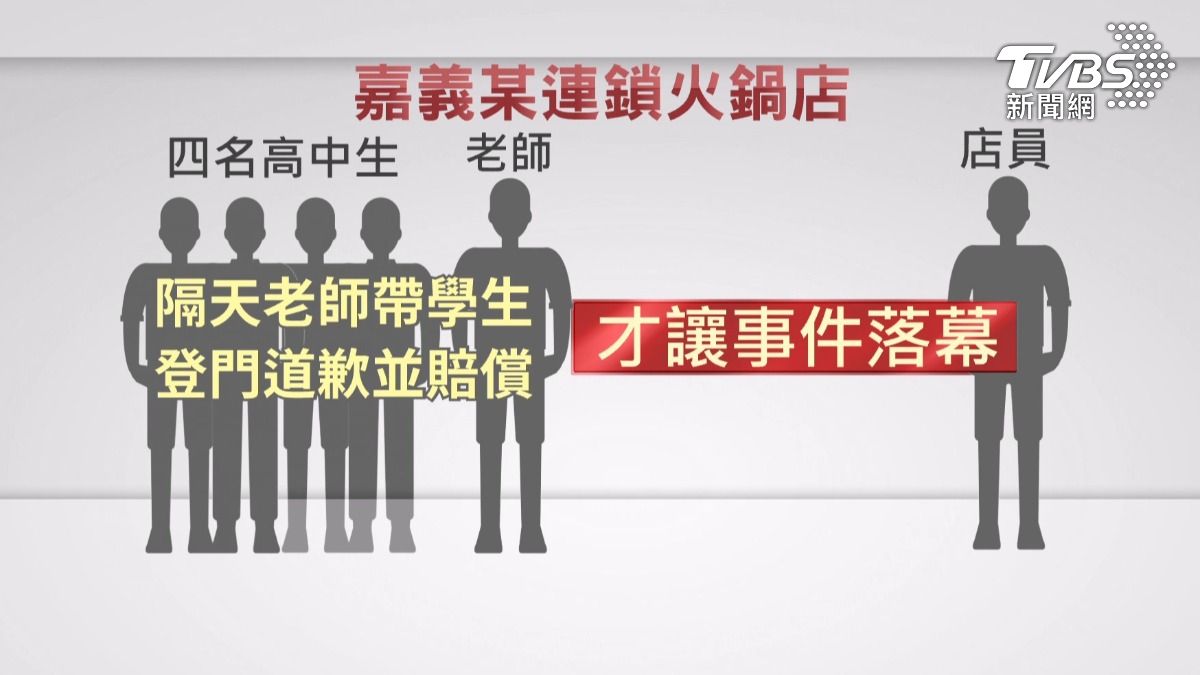四名高中生惡搞燒壞鍋子,第一時間遭求償還落跑,最後由老師親自領人登門道歉並賠償店家損失。(圖/TVBS)