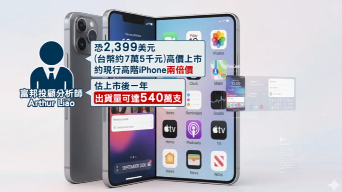 2025年就有6品牌出折疊機，專家認為恐蠶食平板市場。（圖／AI生成示意圖）