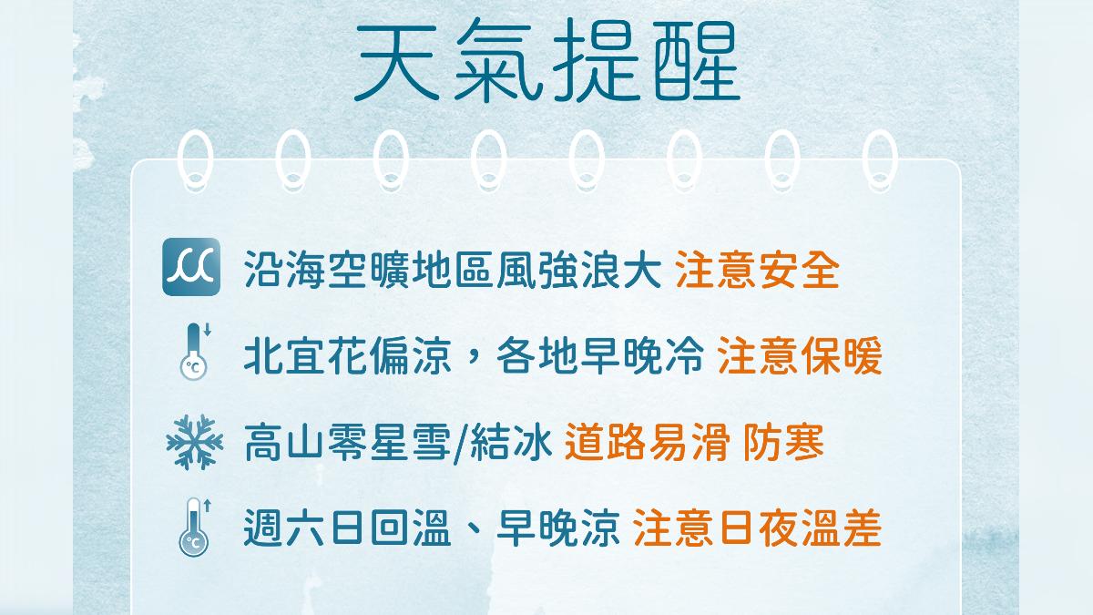 高山今有望降雪，道路易滑民眾需注意防寒。（圖／氣象署）