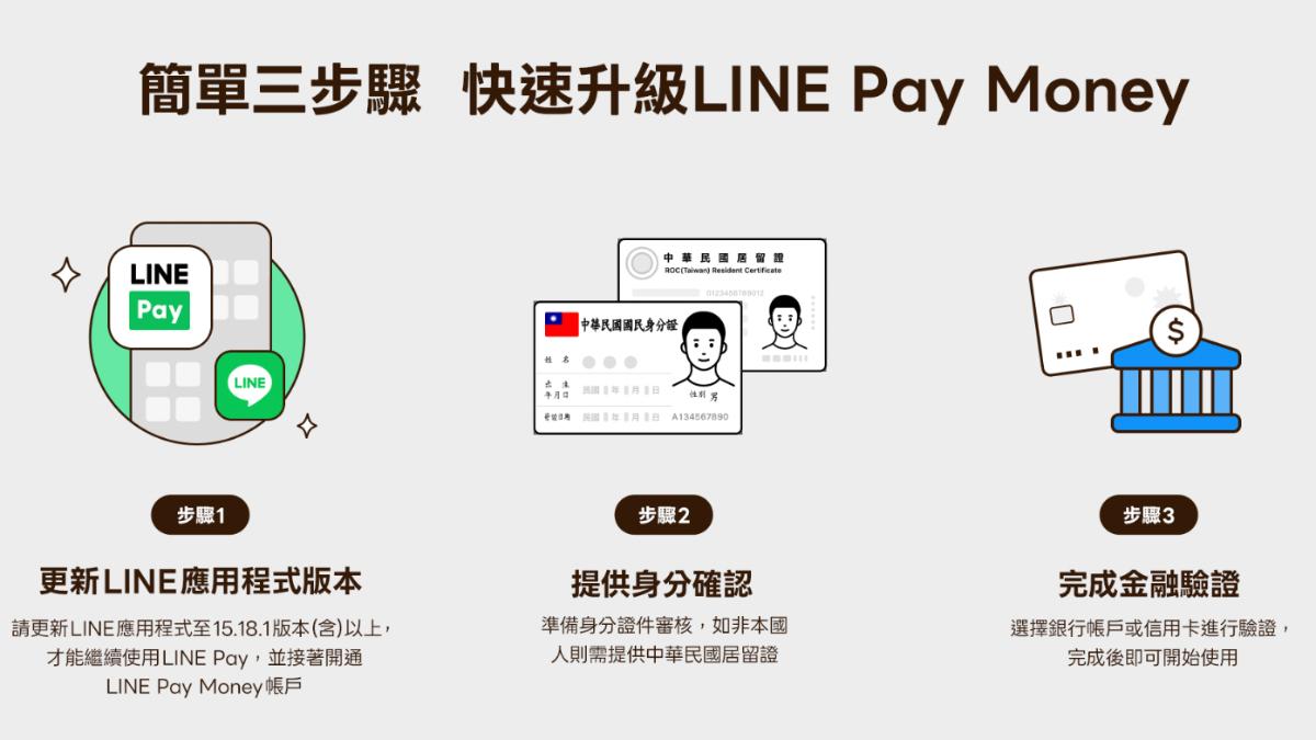 LINEPayMoney-LINEPay-LINE