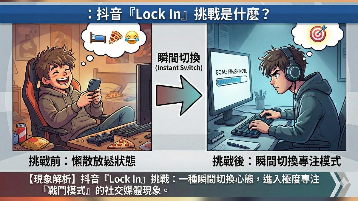 「Lock-In」挑戰,指的是一種瞬間切換心態。(圖/AI生成)