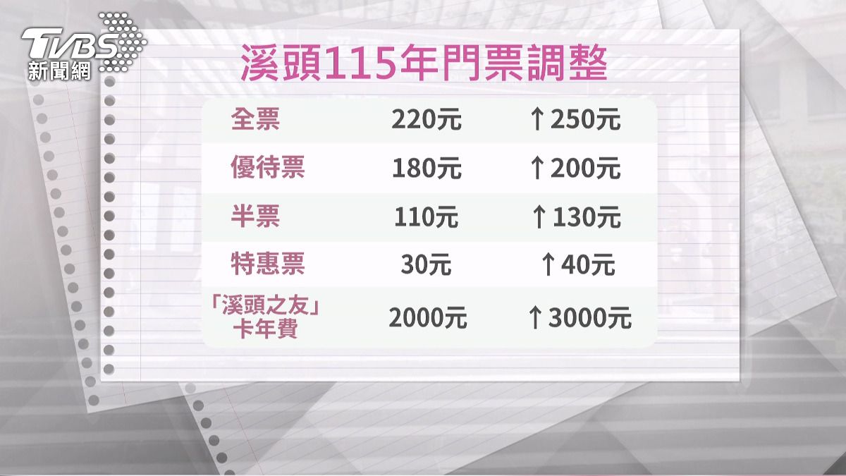 溪頭園區明年票價漲!年票暴增1000元。(圖/TVBS)