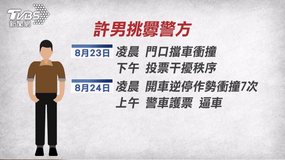 妻離婚返越 51歲男逼車挑警判10月。(圖/TVBS)