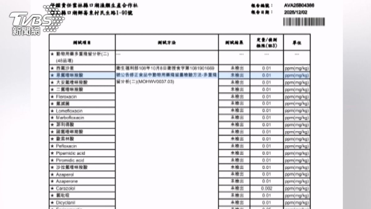 高市衛生局強調,官方抽驗的是完整包裝產品,與業者自行送驗的同批號原料樣品屬於不同檢體,無法直接比較。(圖/TVBS)