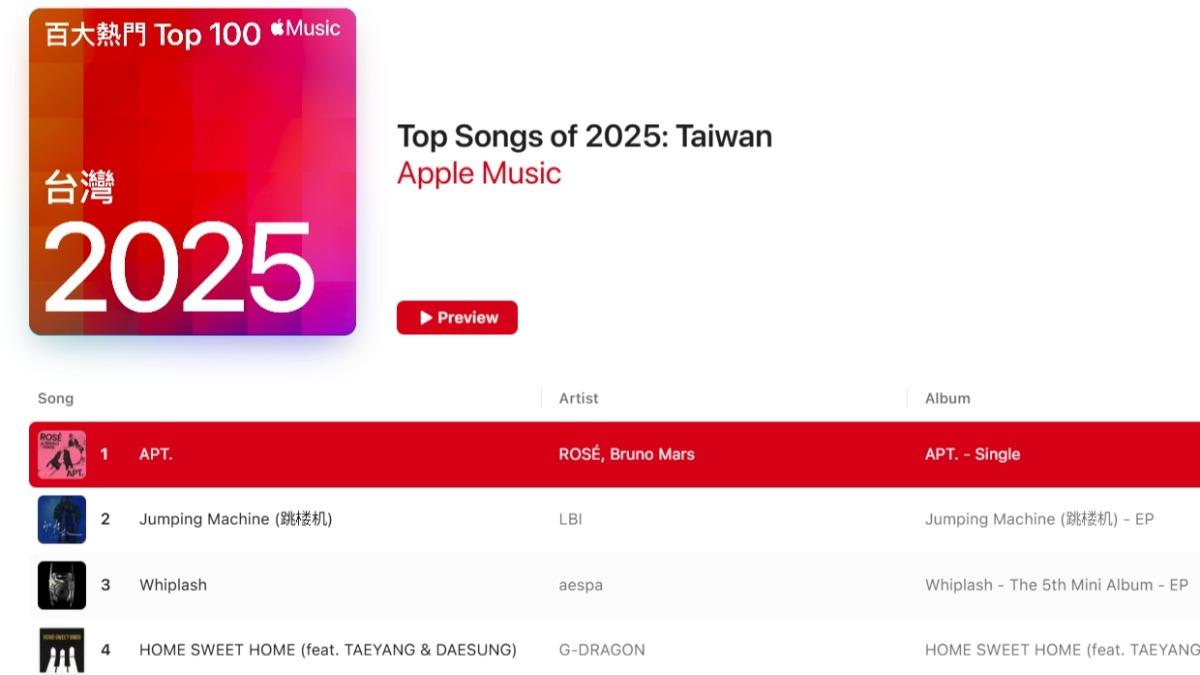 音樂平台年榜!《APT.》居首位,台灣歌手僅兩曲。(圖/截自Apple Music)