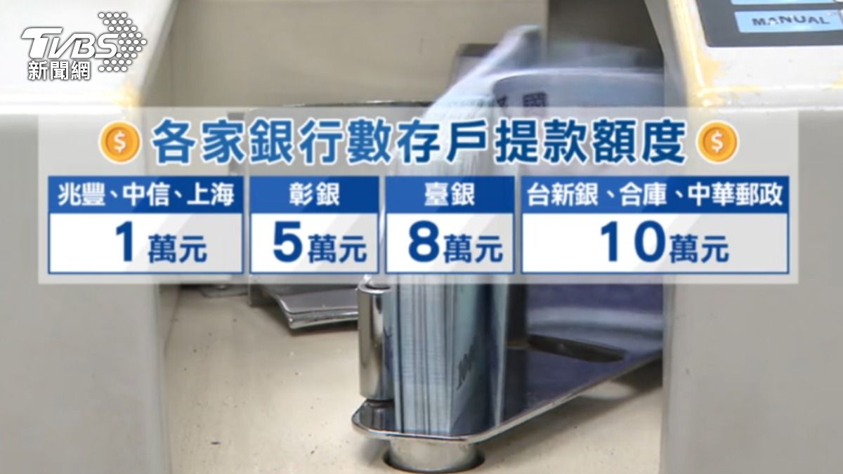 各家銀行數存戶提款額度。(圖/TVBS)
