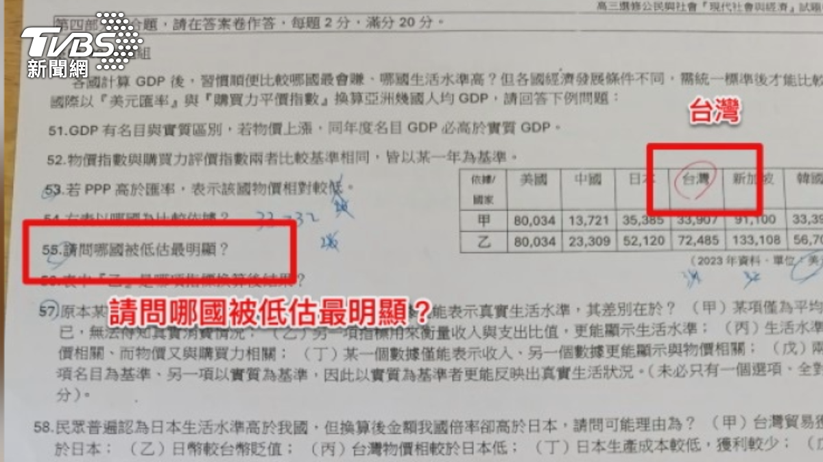 黃同學認為，題目問「國家」，因此即便表格提供「台灣」，填寫「中華民國」也不該被扣分。（圖／TVBS）