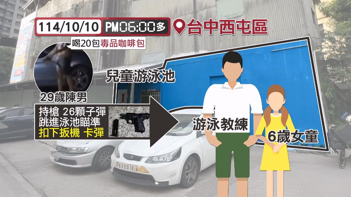 男子泳池持槍扣扳機　幸卡彈6歲女童逃死劫。(圖／TVBS)