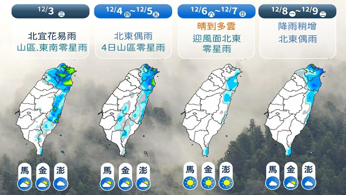 天氣/氣溫直直掉!「回暖轉晴時間」曝 下週又來一波