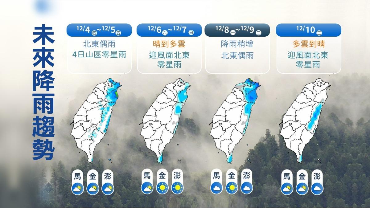未來降雨趨勢。(圖/TVBS)