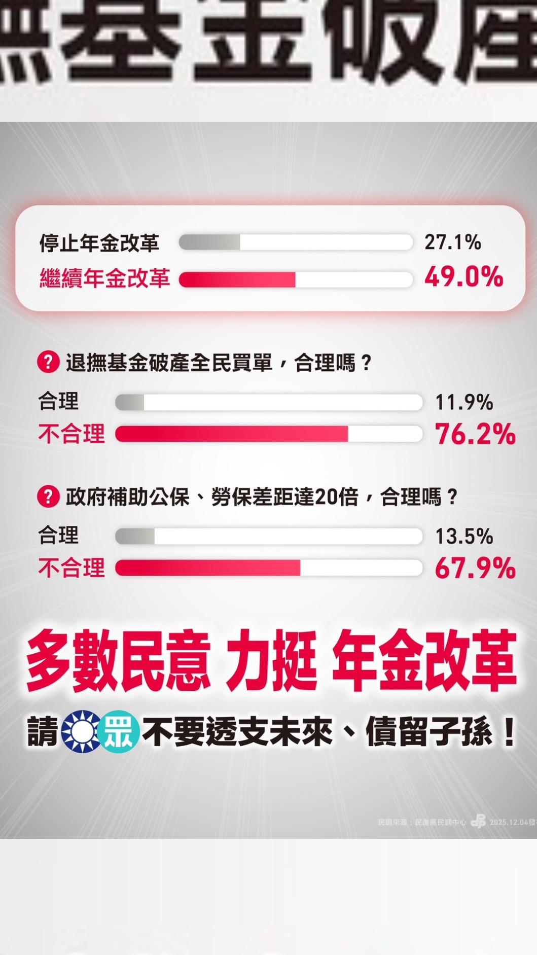 49%民眾認為應繼續年金改革。（圖／民進黨提供）