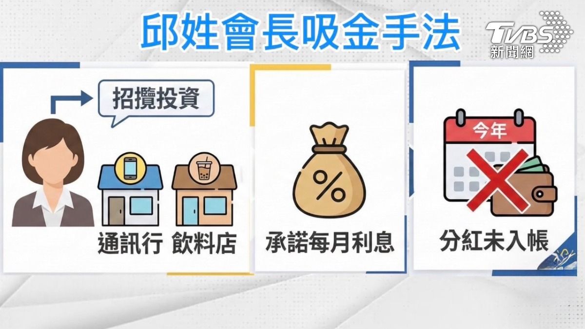 女會長吸引80、90人投資,今年6月女會長卻突然請辭家長會長,7月初離開台灣,才驚覺受騙,吸金預估超過20億。(圖/TVBS)