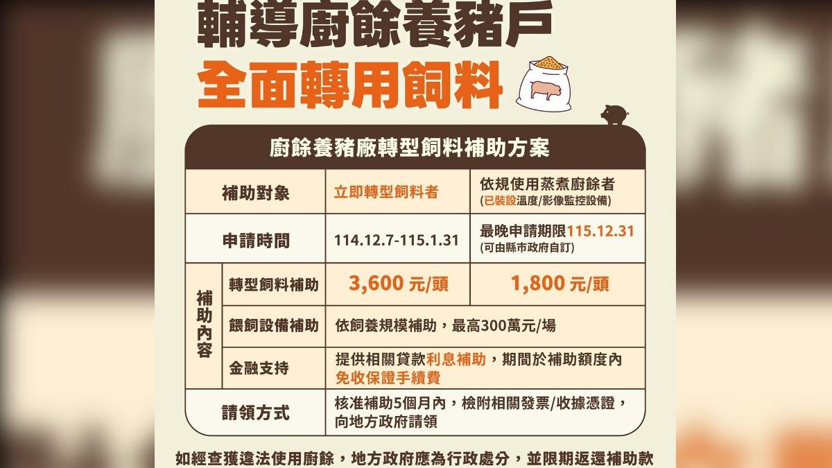 農業部展開輔導措施，協助轉型飼料養豬。（圖／農業部提供）