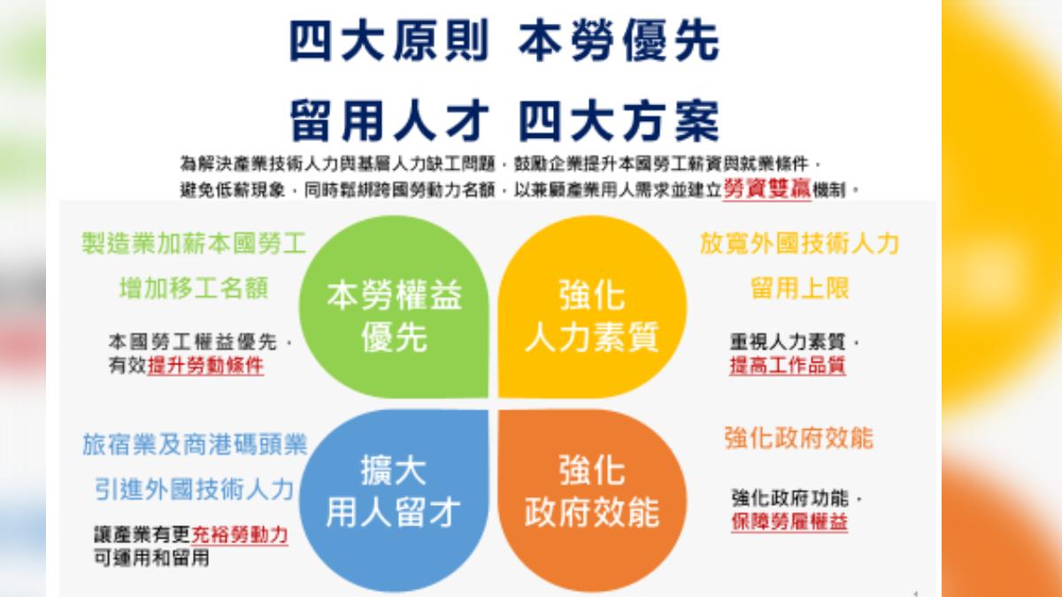 為解決缺工問題，行政院提出「跨國跨國勞動力精進方案。（圖／勞動部)