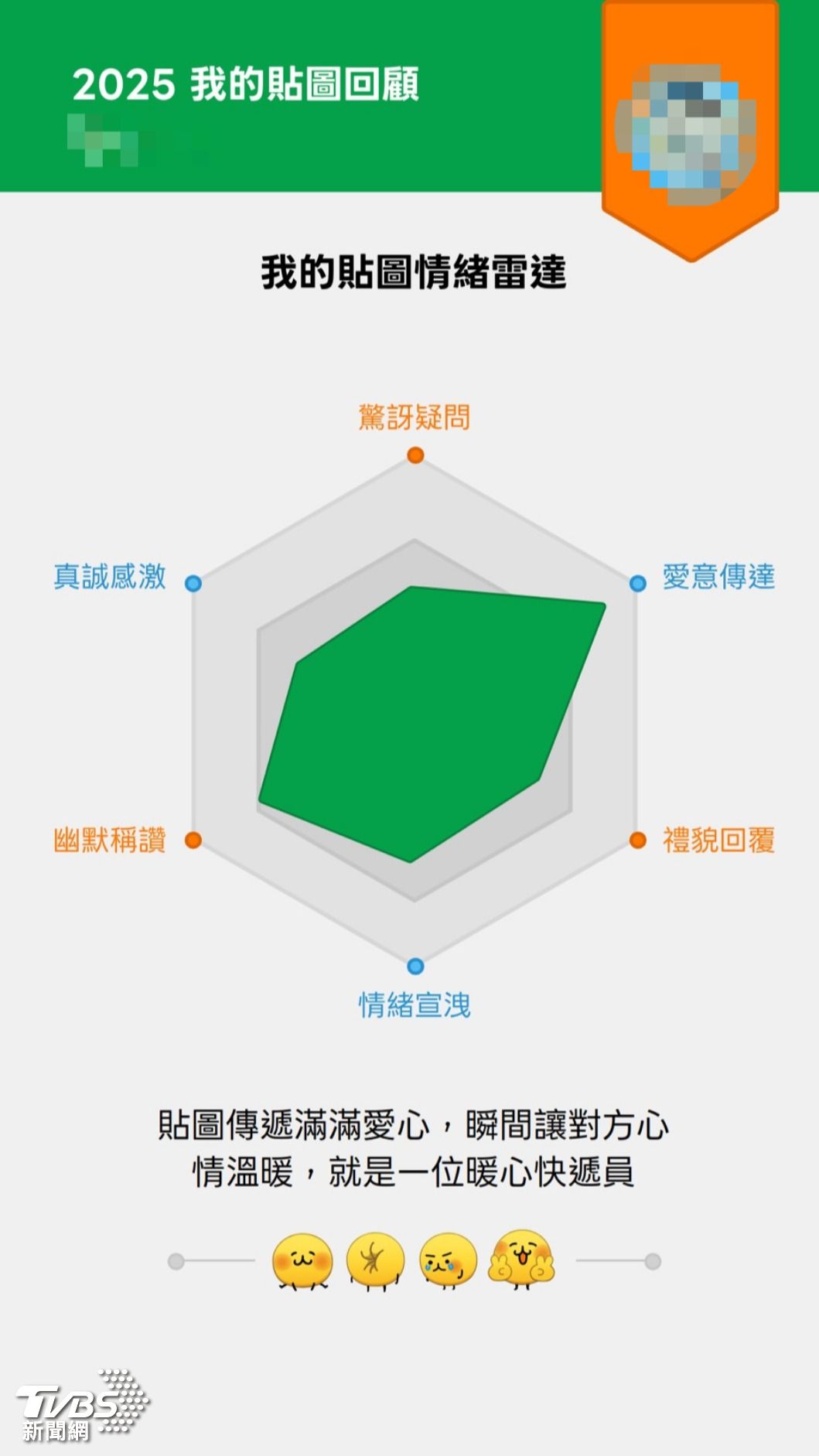 LINE首度推出「情緒雷達」。（圖／讀者提供）