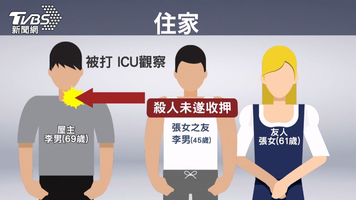 李姓屋主與張姓婦人在家中喝酒,邀來45歲男子加入,醉後後留宿屋主家中,隔日清晨被叫醒後,竟然暴怒攻擊屋主。(圖/TVBS)
