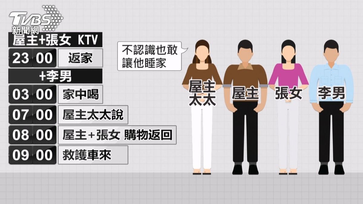 老翁讓陌生人留宿遭毒打　兒怒：他是慣犯單方面屠殺。(圖／TVBS)