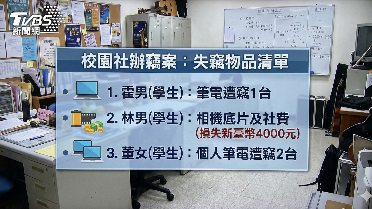 中興大學慣竊猖獗　男扮女裝偷走14萬。(圖／TVBS)