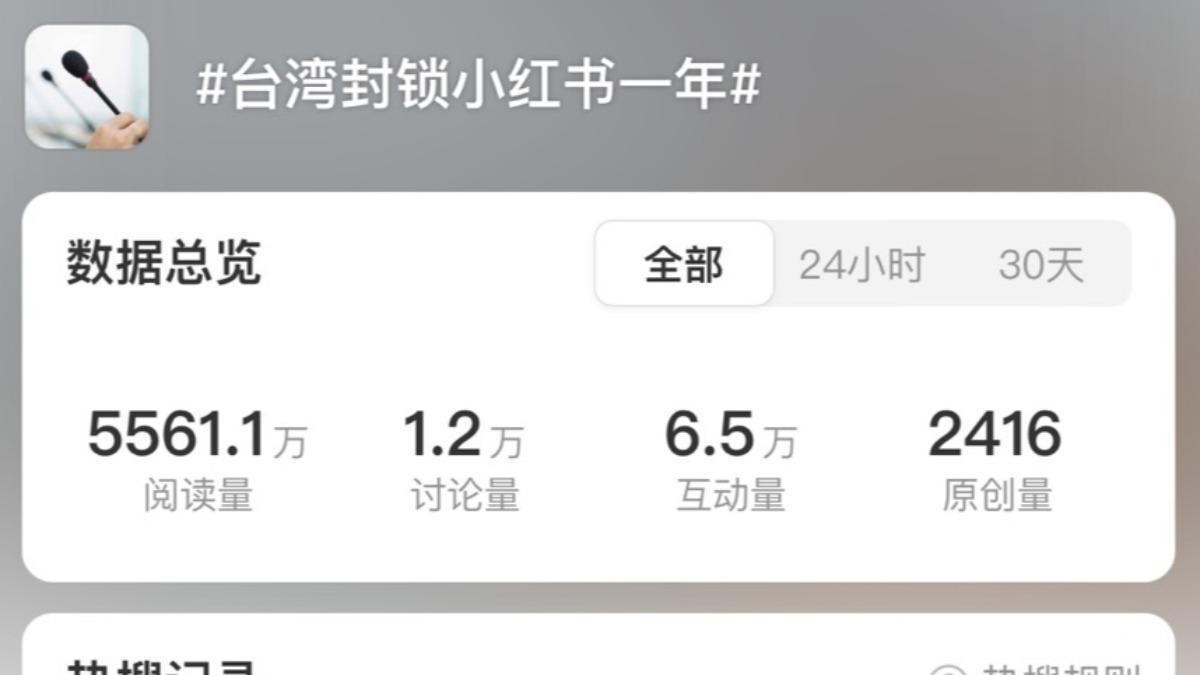「台灣封鎖小紅書一年」微博搜尋量瞬間飆升。(圖/翻攝自微博)