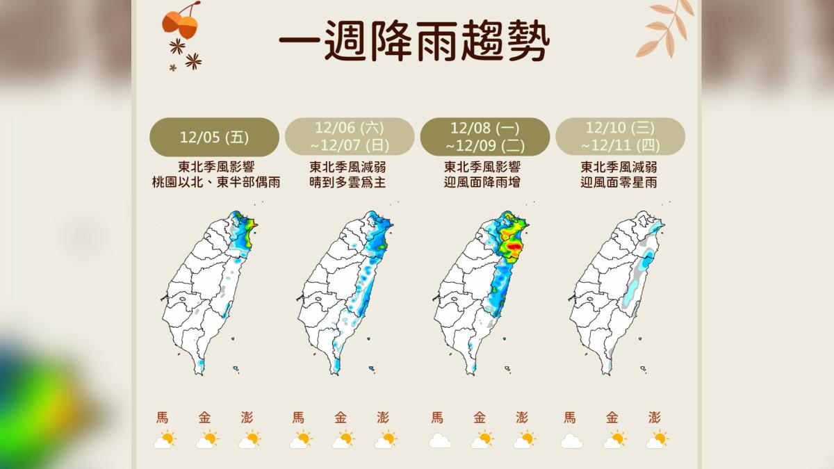 一周降雨趨勢。(圖/中央氣象署)