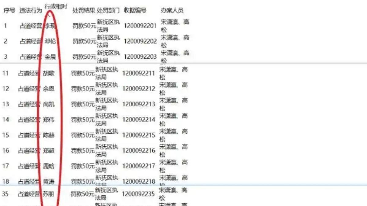 「鹿晗」「孫儷」「胡歌」遭罰款!陸官方調查中