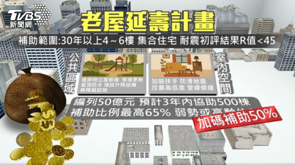 內政部推出「老屋延壽計畫」。(圖/TVBS)