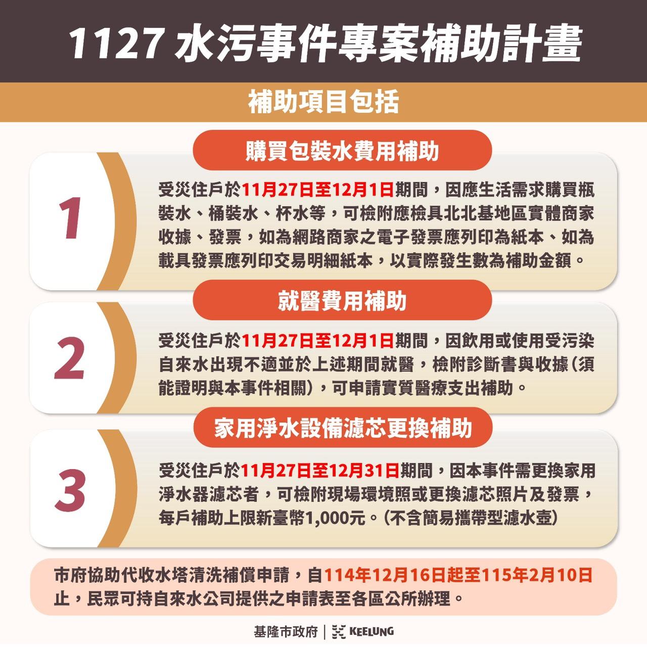 基隆水污染事件補助曝光。（圖／基隆市府提供）