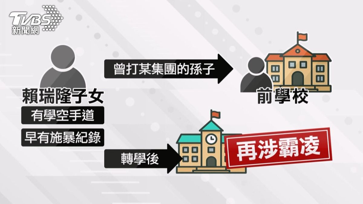校園爆發霸凌事件,現在傳出不只一名小朋友受害,賴瑞隆子女早有施暴紀錄,甚至有集團的孫子也挨打(圖/TVBS)