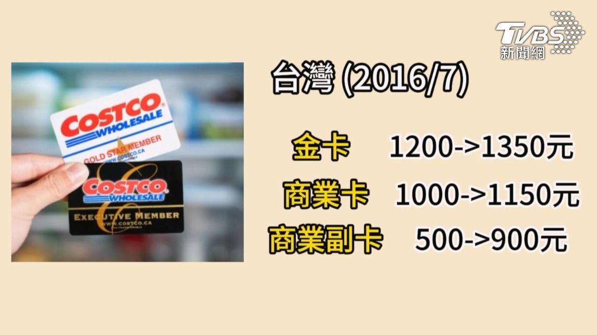 2016年7月份,當時金卡、商業卡都調漲150元,商業副卡則是一口氣漲價4百元,9年過去了,年費似乎會有所調整(圖/TVBS)