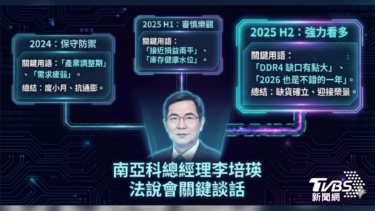 南亞科李培瑛法說會關鍵談話。(圖/AI生成)