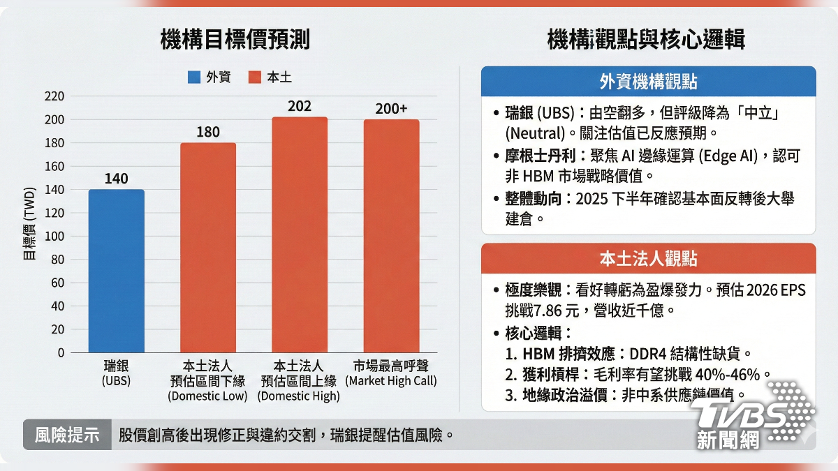 土洋法人對南亞科之評估。(圖/AI生成)