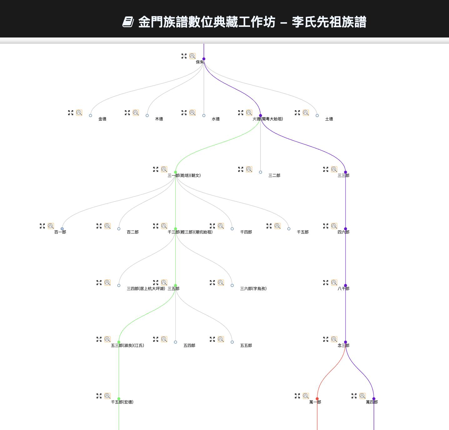 紫色為李嘉誠、紅色為李光耀、綠色為李登輝祖先脈絡。（圖／李錫捷教授提供）