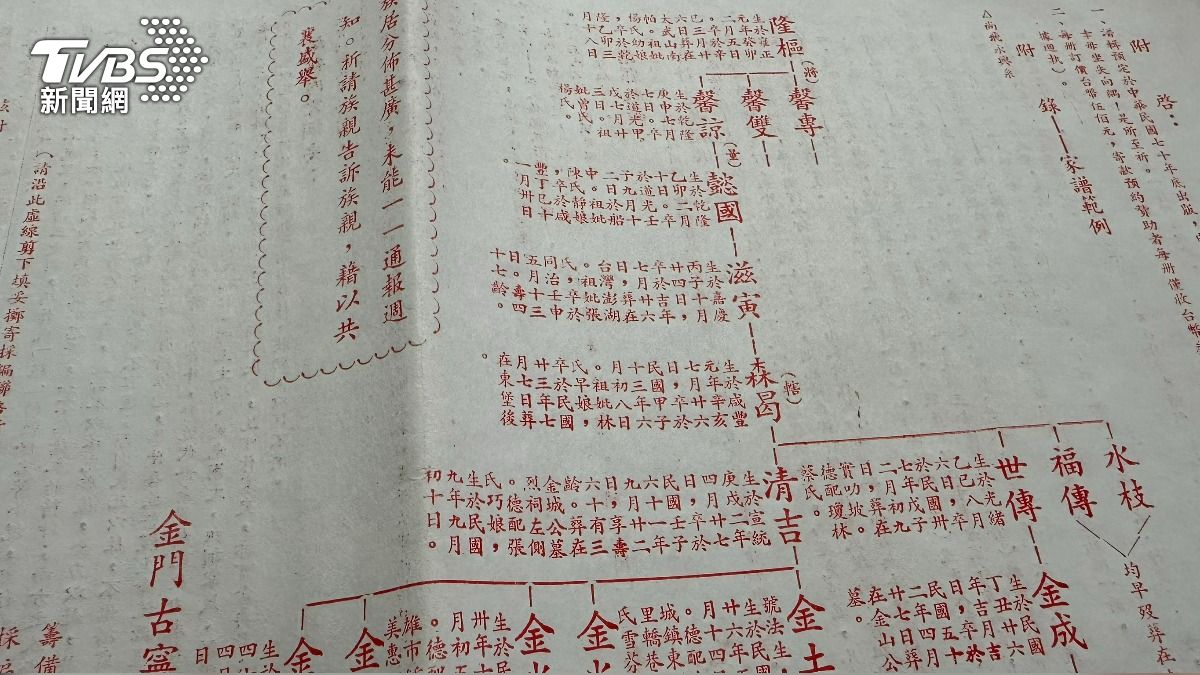 過去修譜宗親會還得寫「說貼信」附上範例。（圖／程子奕攝）