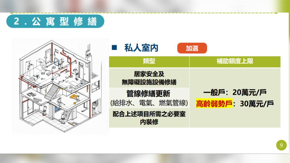 「老宅延壽」補助修繕公共空間後可加選私人室內修繕。（圖／翻攝自內政部都市更新入口網）