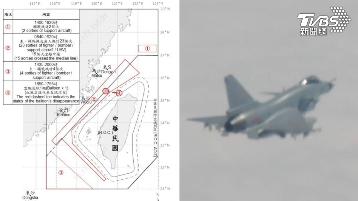 小紅書被禁隔天…共軍大動作挑釁 35機艦1空飄汽球擾台路線曝