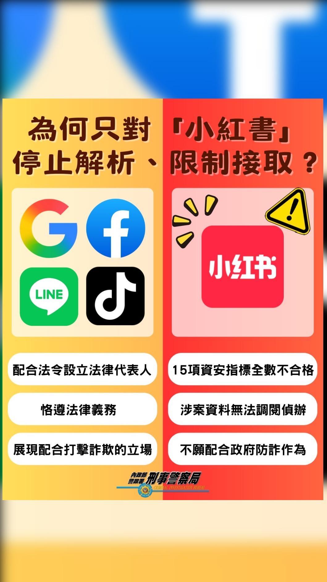 刑事局針對連日爭議回應,表示小紅書多項資安檢測不合格且查詐不易。(圖/刑事局提供)