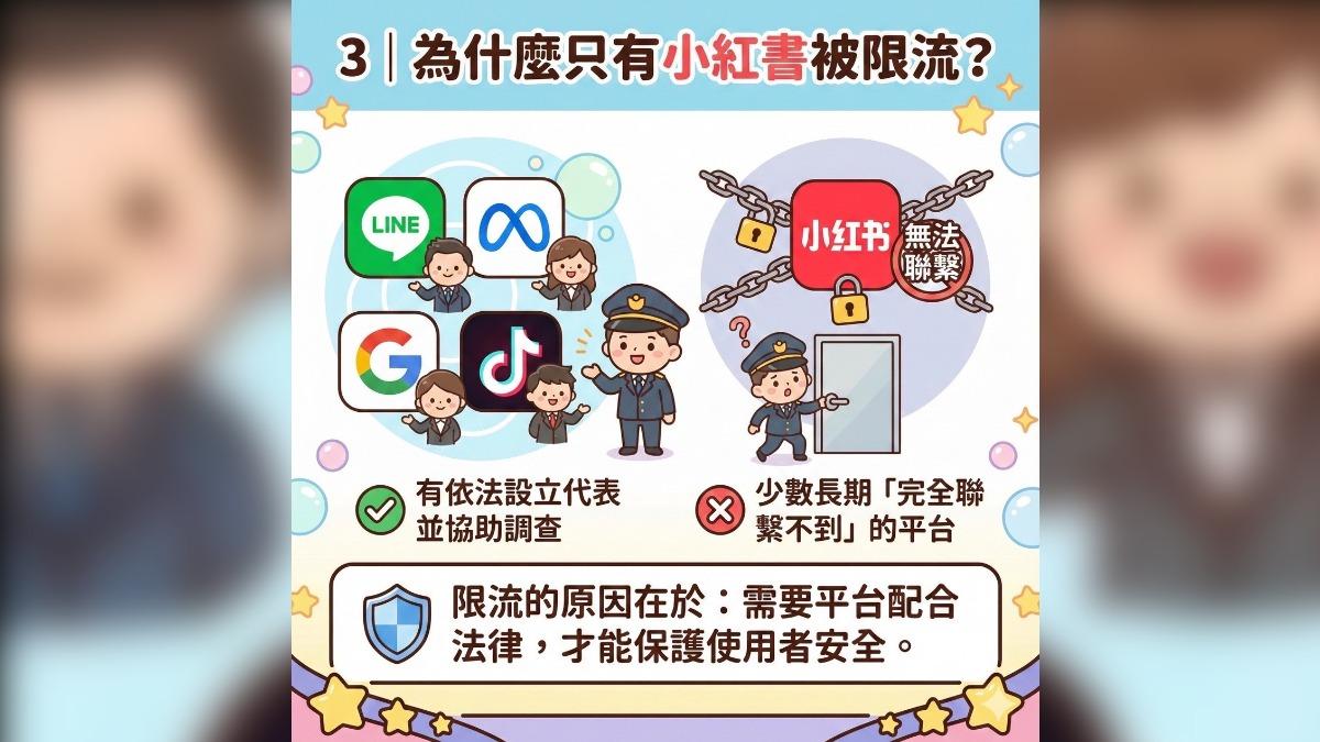 封鎖小紅書1年引爆爭議 警政署曝「內幕」:全依法執行