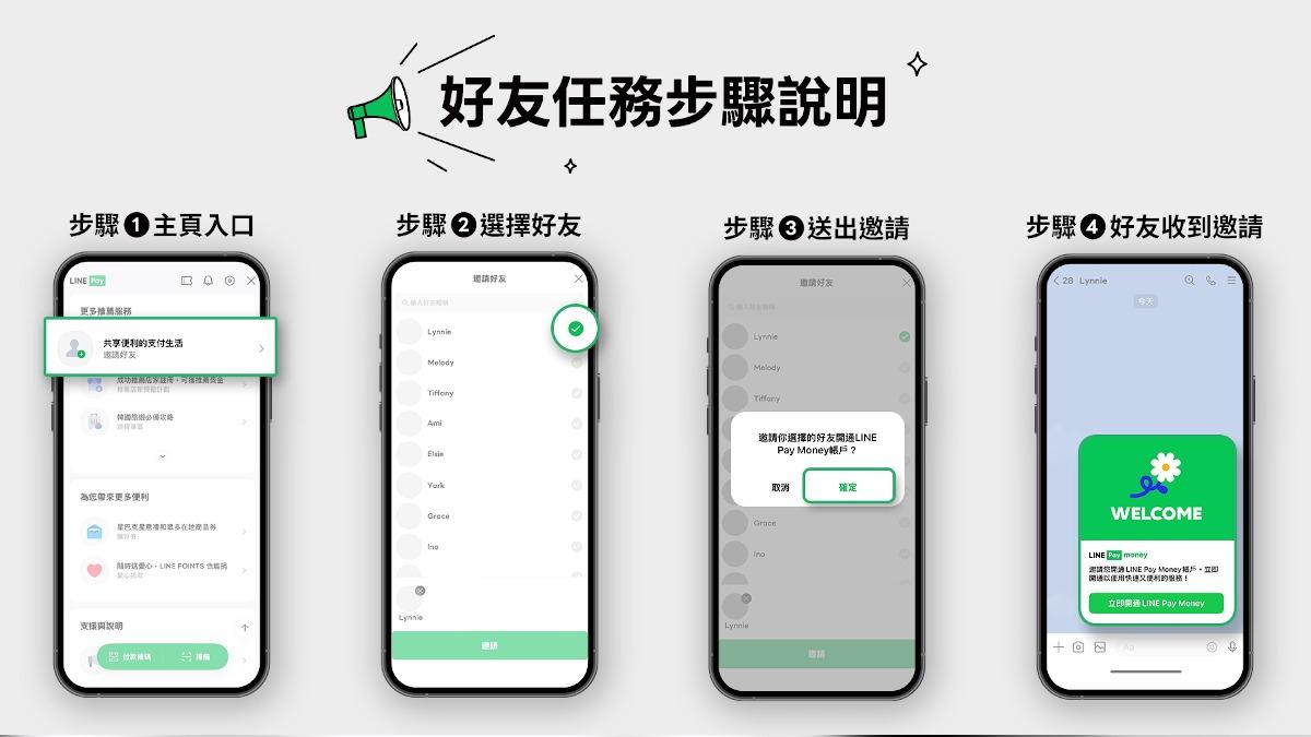 年底前透過指定入口邀請好友開通LINE Pay Money帳戶,分享好友數最多的前7,722名送LINE POINTS 88點。 (圖/LINE Pay)