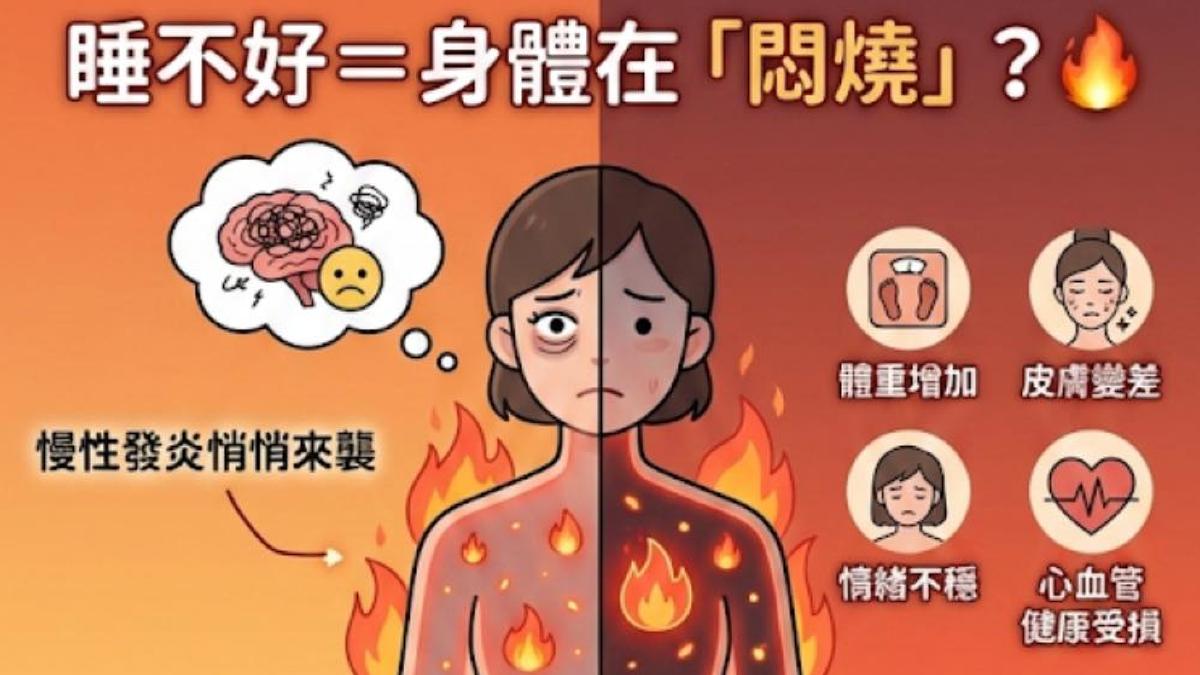 營養師提到睡不好,身體會出現體重增加、皮膚變差、情緒不穩、心血管等問題。(圖/Facebook/ViVi營養生活話)