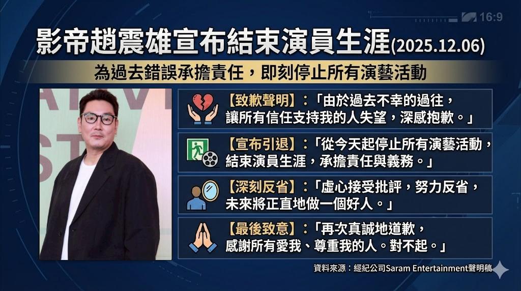 圖/TVBS整理、AI生成圖表