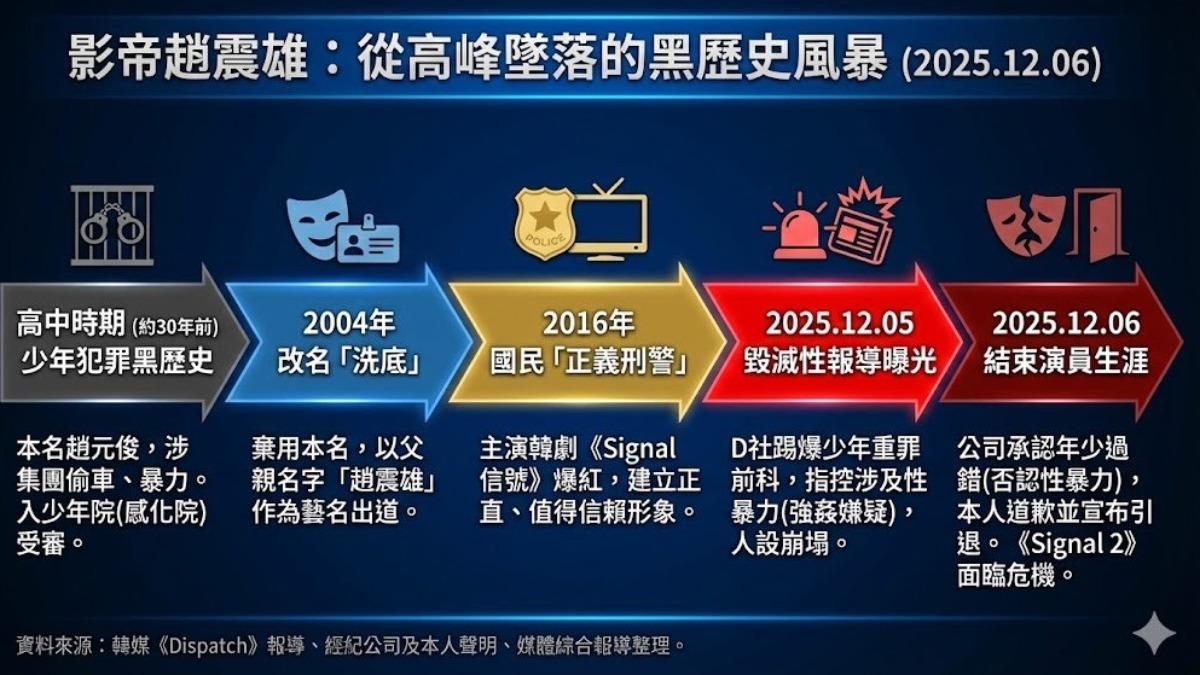 影帝趙震雄演藝之路中斷。(圖/TVBS)