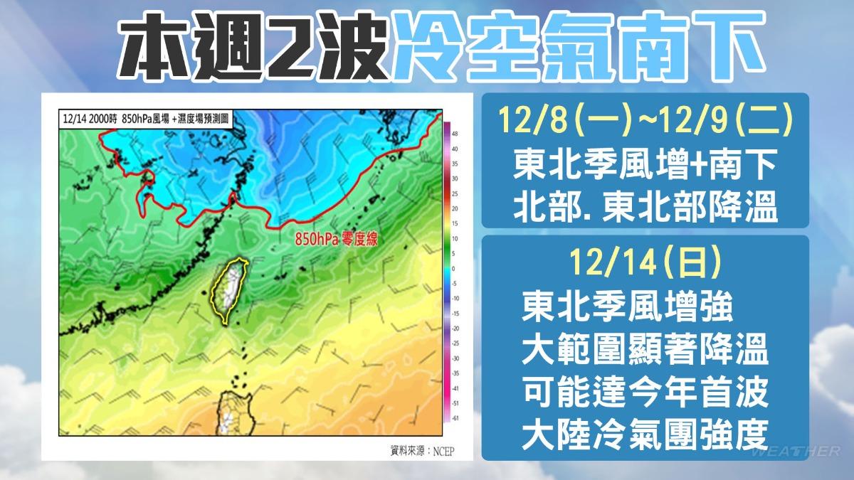 天氣預報-氣象預報-氣象署-一週天氣-今天天氣