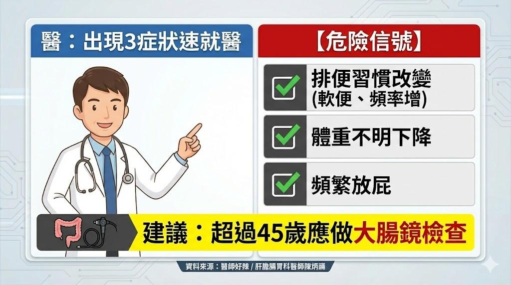 大腸癌,大腸癌症狀,大腸癌軟便,大腸癌徵兆,大腸癌飲食,大腸癌食物,大腸癌排便,大腸癌大便,癌症飲食,罹癌飲食