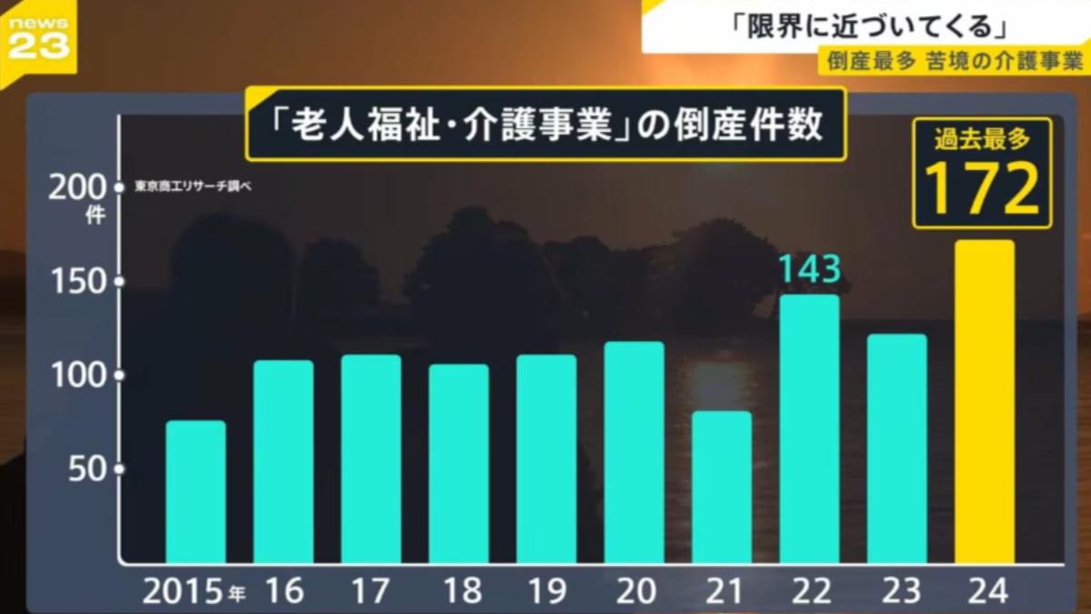 日本長照機構倒閉數,在2024年達到新高。(圖/翻攝自TBS)