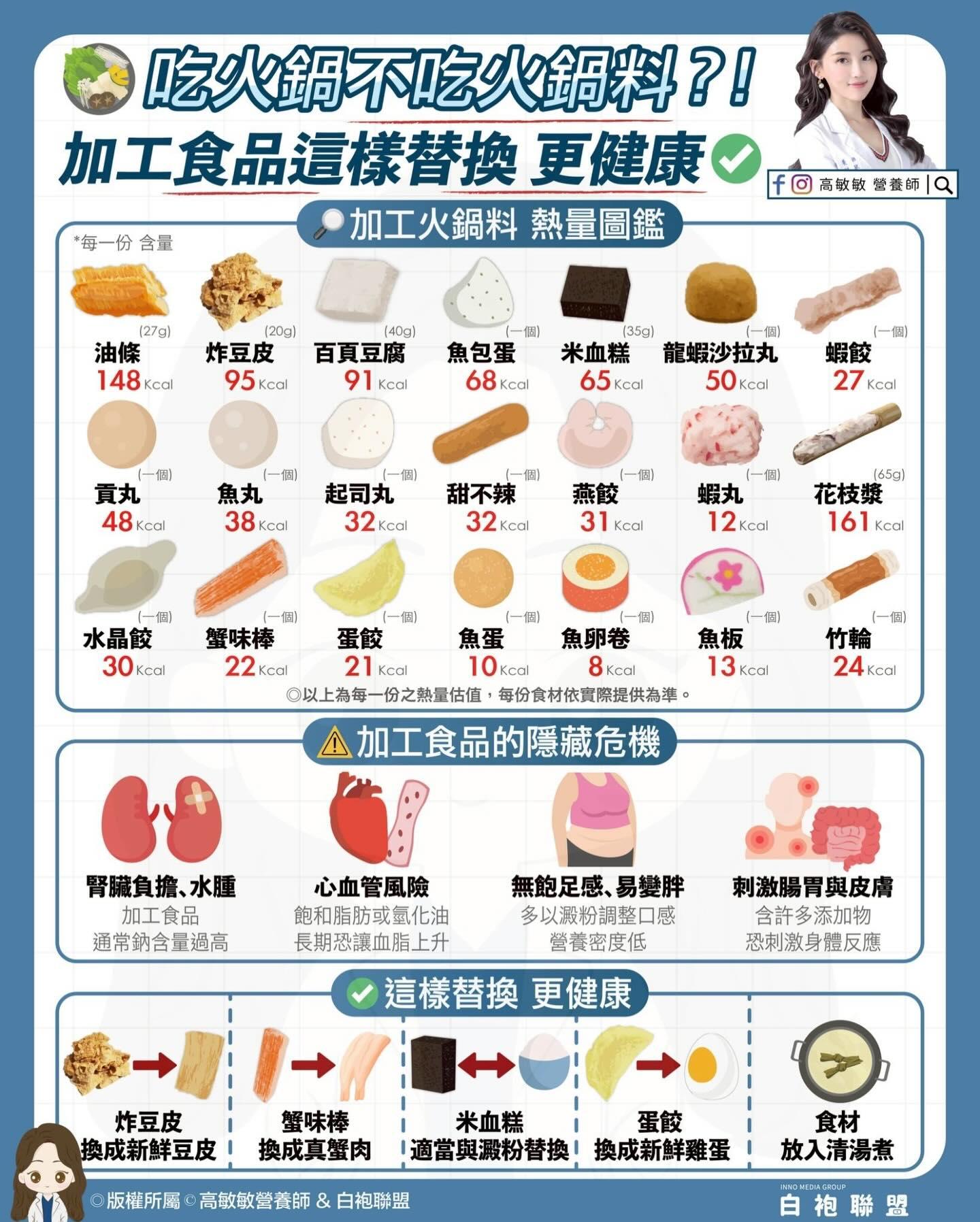 火鍋熱量排行。(圖/翻攝自臉書「高敏敏 營養師」)