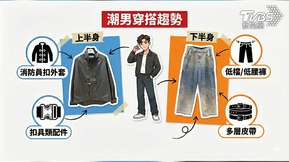 潮男流行穿搭,包含扣具配件,多層皮帶,再加上寬低腰褲。(圖/TVBS)