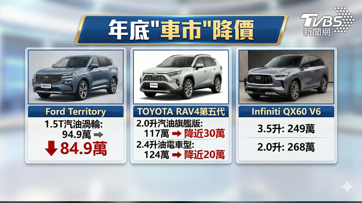 年底車商降價,達人說明是因為今年庫存多,以及車市景氣不佳。(圖/TVBS)
